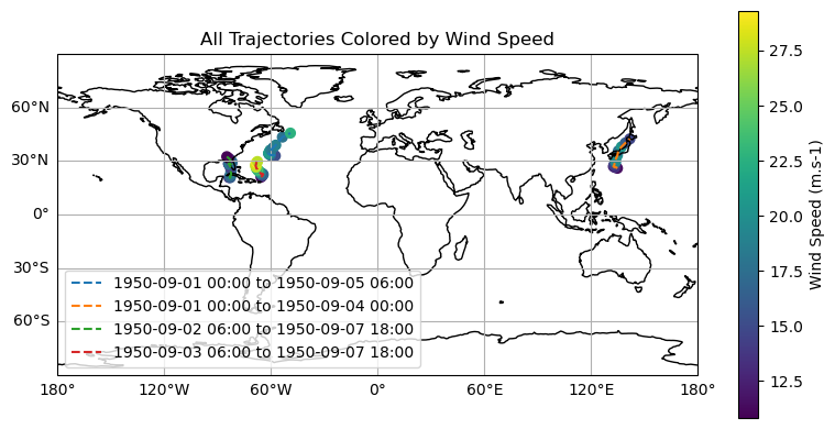 ../_images/getting-started_tutorial_tempest_extremes_27_0.png